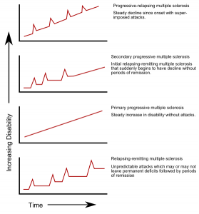 decorso_progression_types.svg_